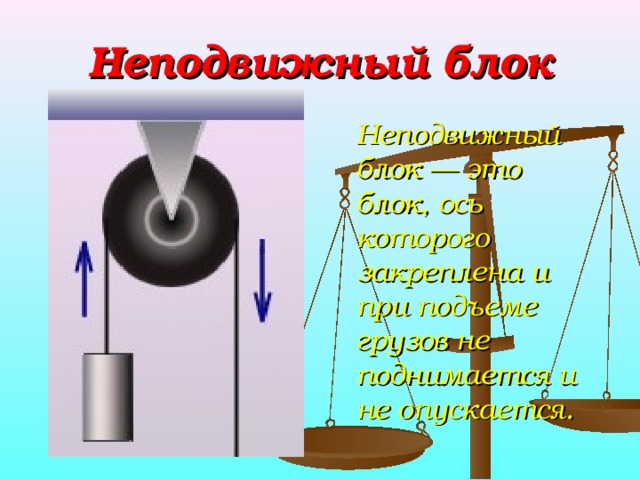 Неподвижный блок  Неподвижный блок — это блок, ось которого закрепле н а и при подъеме грузов не поднимается и не опускается.  