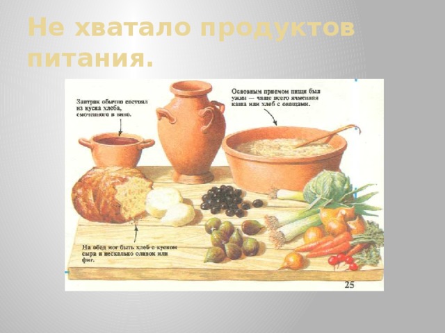 Не хватало продуктов питания. 