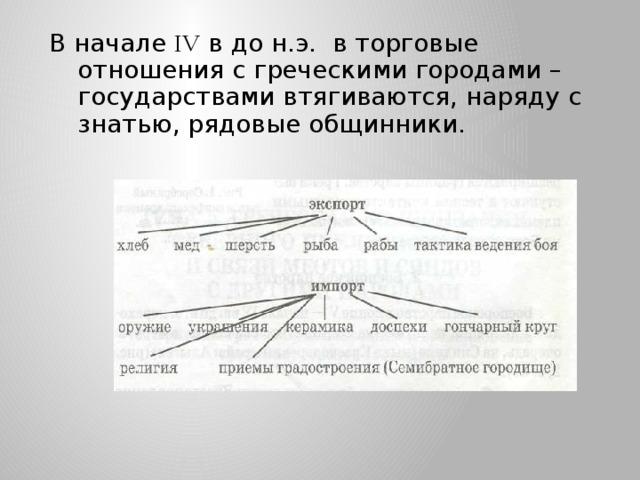 В начале IV в до н.э. в торговые отношения с греческими городами – государствами втягиваются, наряду с знатью, рядовые общинники. 