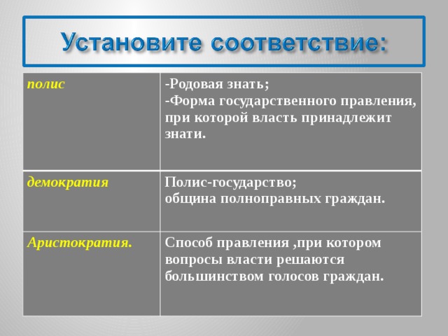 полис  -Родовая знать; демократия -Форма государственного правления, при которой власть принадлежит знати.  Полис-государство; Аристократия. община полноправных граждан.   Способ правления ,при котором вопросы власти решаются большинством голосов граждан.  