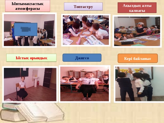 Ынтымақтастық атмосферасы Топтастру Ақылдың алты қалпағы Ыстық орындық Джигсо Кері байланыс 