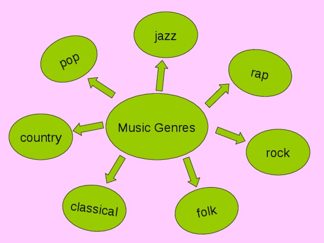 pop rap classical folk jazz Music Genres country rock 
