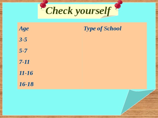 Check yourself   Age Type of School 3-5 5-7 7-11 11-16 16-18 