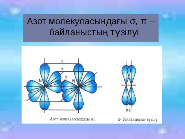 Азот молекуласындағы σ, π – байланыстың түзілуі 