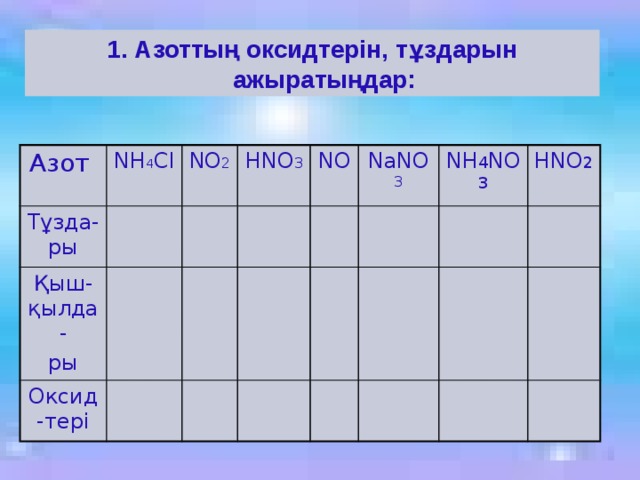 1. Азоттың оксидтерін, тұздарын ажыратыңдар: Азот NH 4 Cl Тұзда-ры NO 2 Қыш-қылда- HNO 3 ры Оксид-тері NO NaNO 3 NH 4 NO 3 HNO 2 