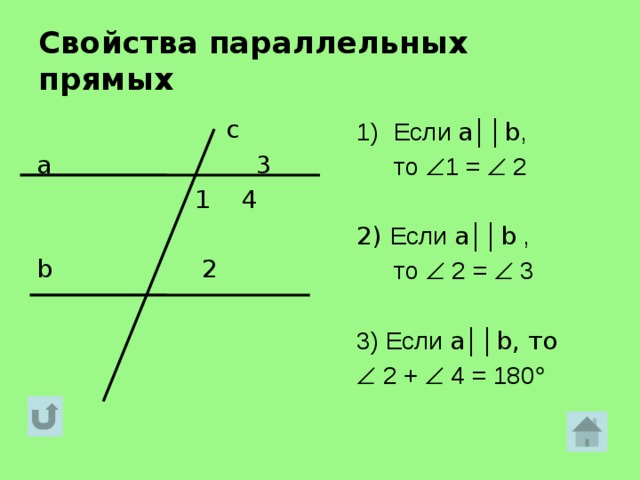 Свойства параллельных прямых   c a 3  1 4 b 2 Если a ││ b ,  то  1 =  2 2) Если a ││ b ,  то  2 =  3 3) Если a ││ b, то   2 +  4 = 180  