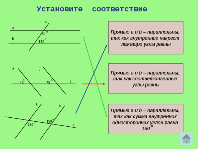 Установите соответствие с Прямые a и b – параллельны, так как внутренние накрест лежащие углы равны a 0 50 b 0 130 Прямые a и b – параллельны, так как соответственные углы равны a b с 0 0 45 45 a b Прямые a и b – параллельны, так как сумма внутренних односторонних углов равна 180 0 150 0 150 с 0 
