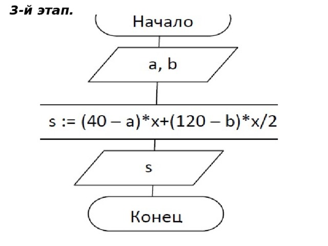 3-й этап. 