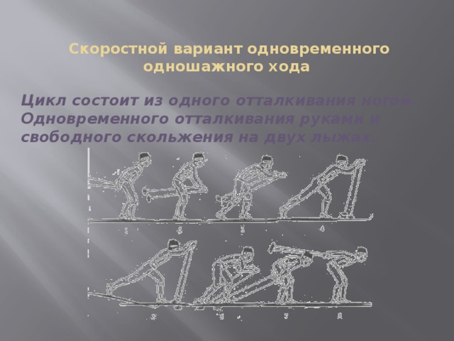  Скоростной вариант одновременного одношажного хода  Цикл состоит из одного отталкивания ногой. Одновременного отталкивания руками и свободного скольжения на двух лыжах. 