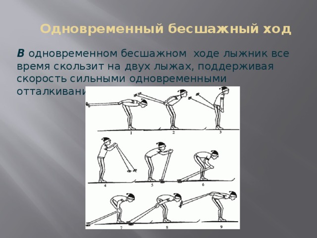  Одновременный бесшажный ход В одновременном бесшажном ходе лыжник все время скользит на двух лыжах, поддерживая скорость сильными одновременными отталкиваниями палками. 