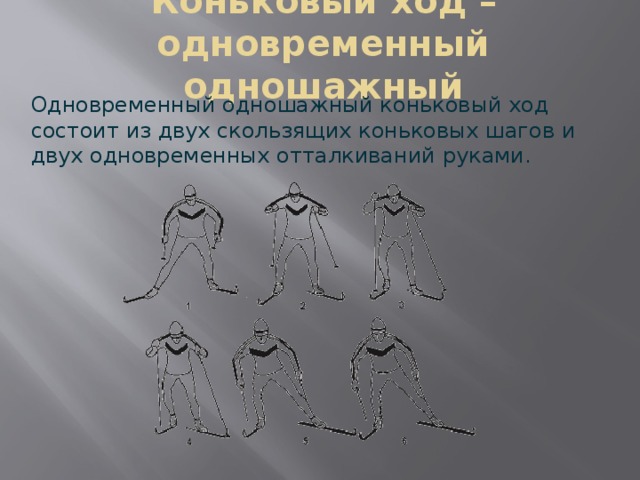 Коньковый ход – одновременный одношажный Одновременный одношажный коньковый ход состоит из двух скользящих коньковых шагов и двух одновременных отталкиваний руками. 