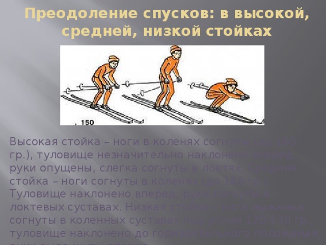 Преодоление спусков: в высокой, средней, низкой стойках Высокая стойка – ноги в коленях согнуты (до 160 гр.), туловище незначительно наклонено вперед, руки опущены, слегка согнуты в локтях. Средняя стойка – ноги согнуты в коленях (до 140 гр.). Туловище наклонено вперед, руки согнуты в локтевых суставах. Низкая стойка – ноги лыжника согнуты в коленных суставах под углом 120-130 гр., туловище наклонено до горизонтального положения, руки выдвинуты вперед. 