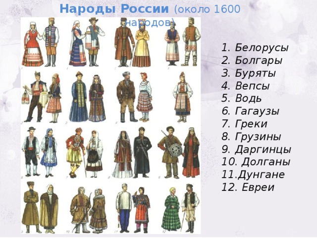 Народы России (около 1600 народов) 1. Белорусы 2. Болгары 3. Буряты  4. Вепсы 5. Водь 6. Гагаузы 7. Греки 8. Грузины 9. Даргинцы 10. Долганы 11.Дунгане 12. Евреи 