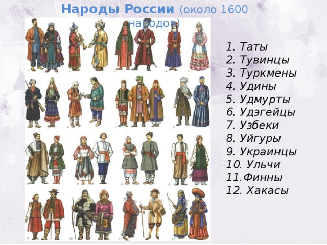Народы России (около 1600 народов) 1. Таты 2. Тувинцы 3. Туркмены 4. Удины 5. Удмурты  6. Удэгейцы 7. Узбеки 8. Уйгуры 9. Украинцы 10. Ульчи 11.Финны  12. Хакасы 