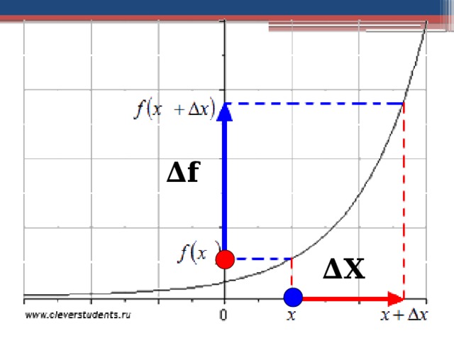 ∆ f ∆ Х