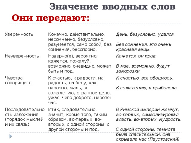 Значение вводных слов  Они передают: Уверенность Конечно, действительно, несомненно, безусловно, разумеется, само собой, без сомнения, бесспорно. Неуверенность День, безусловно, удался. Наверно(е), вероятно, кажется, пожалуй, возможно, очевидно, может быть и под. Чувства говорящего  К счастью, к радости, на радость, на беду, как нарочно, жаль, к сожалению, странное дело, ужас, чего доброго, неровен час. Кажется, он прав. Последовательность изложения (порядок мыслей и их связь)  Итак, следовательно, значит, кроме того, таким образом, во-первых, во-вторых, с одной стороны, с другой стороны и под. Без сомнения, это очень красивая вещь. К счастью, все обошлось.  В Римской империи жемчуг, во-первых, символизировал власть, во-вторых, мудрость. В мае, возможно, будут заморозки. К сожалению, я приболела.  С одной стороны, темнота была спасительной: она скрывала нас (Паустовский). 