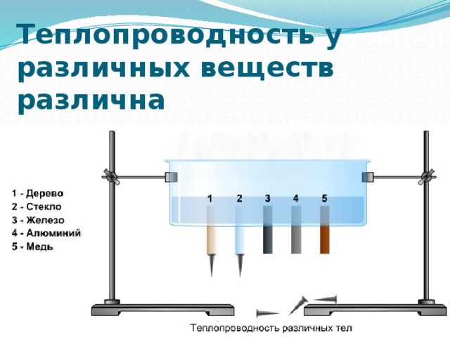 Теплопроводность у различных веществ различна