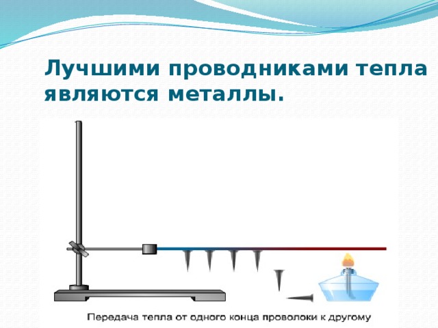 Лучшими проводниками тепла являются металлы.