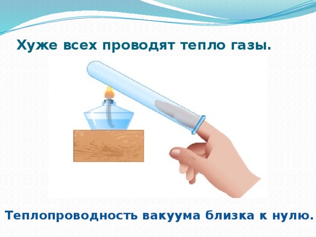 Хуже всех проводят тепло газы.   Теплопроводность вакуума близка к нулю.