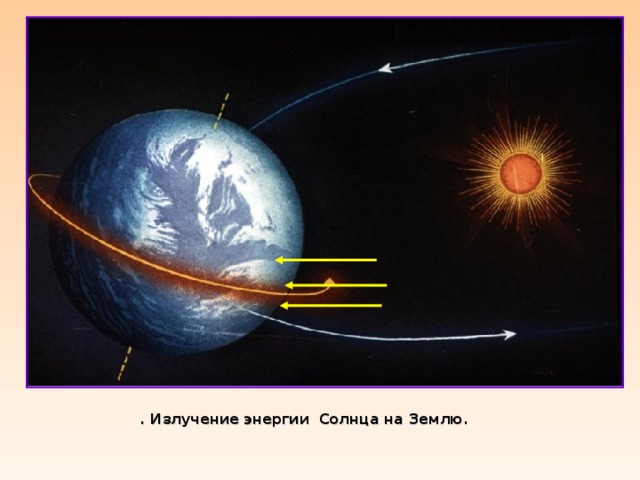 . . Излучение энергии Солнца на Землю.