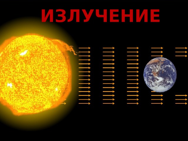 ИЗЛУЧЕНИЕ