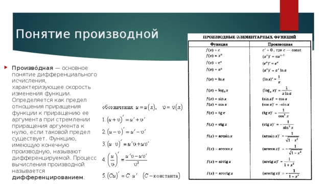Понятие производной Произво́дная — основное понятие дифференциального исчисления, характеризующее скорость изменения функции. Определяется как предел отношения приращения функции к приращению ее аргумента при стремлении приращения аргумента к нулю, если таковой предел существует. Функцию, имеющую конечную производную, называют дифференцируемой. Процесс вычисления производной называется дифференцированием . 