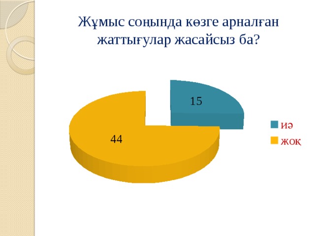 Жұмыс соңында көзге арналған жаттығулар жасайсыз ба?