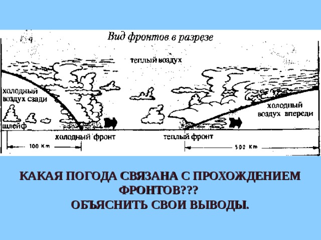 КАКАЯ ПОГОДА СВЯЗАНА С ПРОХОЖДЕНИЕМ ФРОНТОВ??? ОБЪЯСНИТЬ СВОИ ВЫВОДЫ.