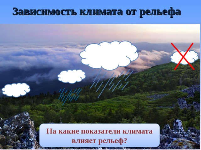 Зависимость климата от рельефа На какие показатели климата влияет рельеф?