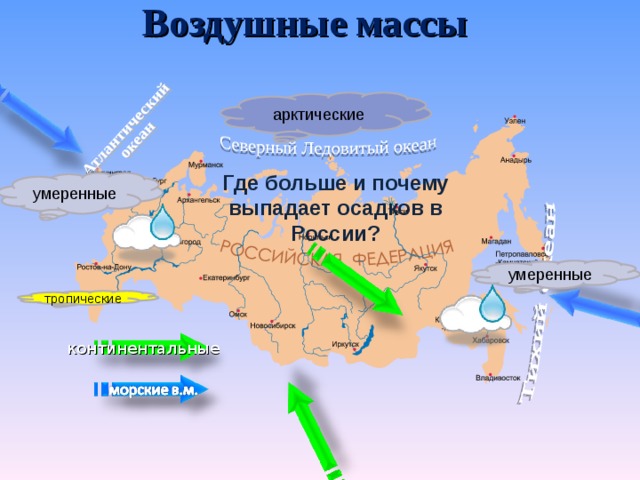 Воздушные массы арктические Где больше и почему выпадает осадков в России? умеренные умеренные тропические континентальные