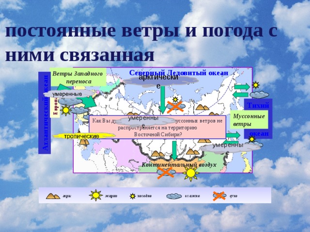 Атлантический океан Европа постоянные ветры и погода с ними связанная Северный Ледовитый океан Ветры Западного  переноса Арктический воздух арктические Тихий    океан Муссонные ветры Как Вы думаете, почему влияние муссонных ветров не распространяется на территорию  Восточной Сибири? Как Вы думаете, почему в странах Северной Европы  теплее и больше осадков,  чем в Европейской части России? Как Вы думаете, почему арктический воздух,  который формируется над океаном, не только холодный, но и сухой? умеренные умеренные Континентальный воздух холодно влажно горы жарко сухо 8