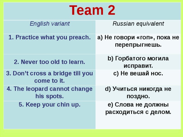 Team 2 English variant 1. Practice what you preach . Russian equivalent 2. Never too old to learn. a) Не говори «гоп», пока не перепрыгнешь. b) Горбатого могила исправит. 3. Don’t cross a bridge till you come to it. 4. The leopard cannot change his spots. c) Не вешай нос. d) Учиться никогда не поздно. 5. Keep your chin up. e) Слова не должны расходиться с делом. 