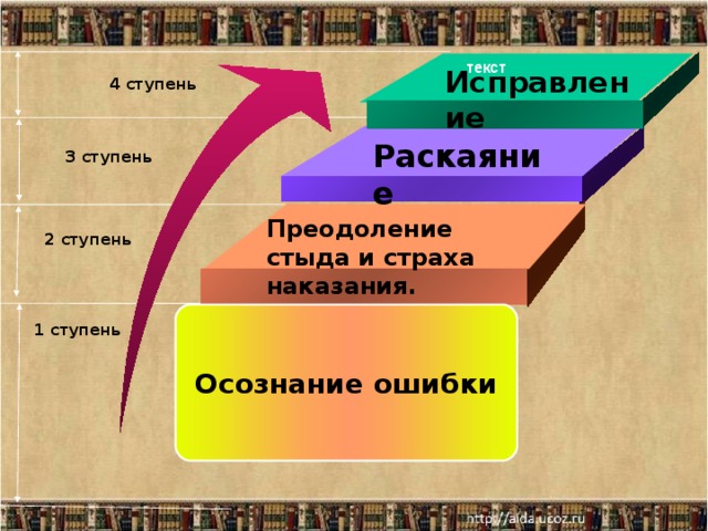 текст Исправление 4 ступень Раскаяние 3 ступень Преодоление стыда и страха наказания.  2 ступень Осознание ошибки 1 ступень