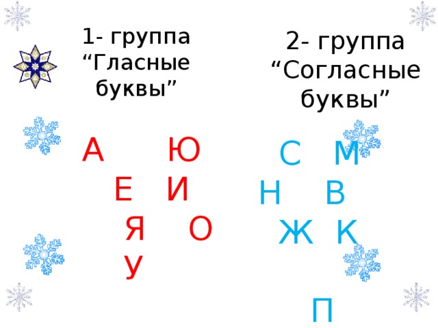  1- группа “Гласные буквы” 2- группа “ Согласные буквы” А Ю  Е И  Я О У  С М Н В  Ж К  П 