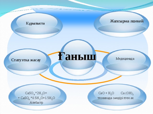  Құрылыста  Жапсырма әшекей  Ғаныш   Статуэтка жасау  Медицинада   CaO + H 2 O  Ca (OH) 2 техникада сөндірілген әк CaSO 4 *2H  2 O= = CaSO 4 *0.5H  2 O+1.5H 2 O Алебастр 