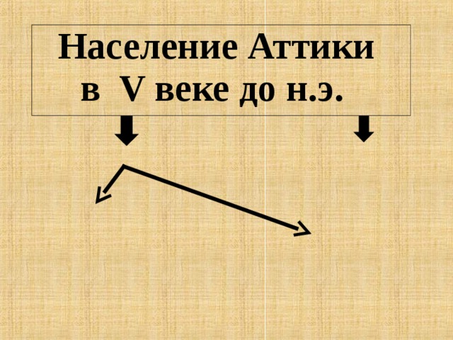 Население Аттики в V веке до н.э . 