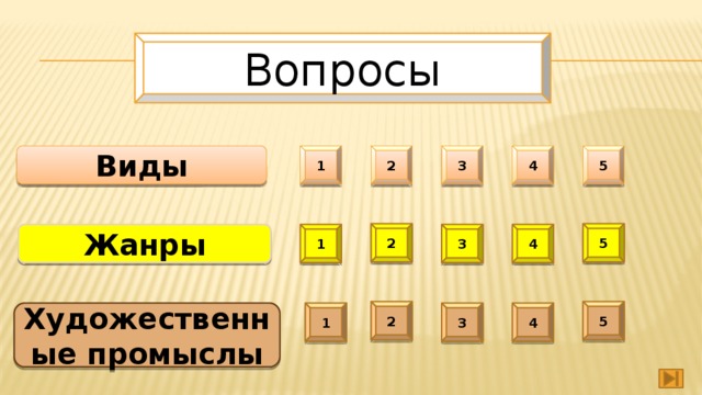 Вопросы Виды 1 2 3 4 5 2 5 1 4 3 Жанры 5 2 Художественные промыслы 4 3 1 