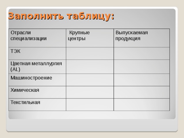 Заполнить таблицу: Отрасли специализации  Крупные центры ТЭК Выпускаемая продукция Цветная металлургия ( AL) Машиностроение Химическая Текстильная 