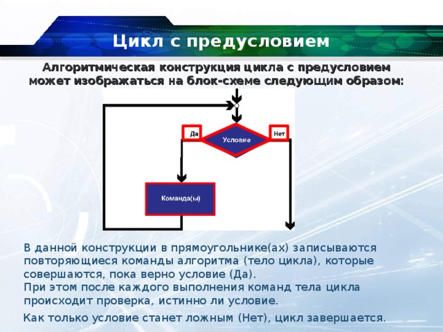 Цикл с предусловием Алгоритмическая конструкция цикла с предусловием может изображаться на блок-схеме следующим образом: В данной конструкции в прямоугольнике(ах) записываются повторяющиеся команды алгоритма (тело цикла), которые совершаются, пока верно условие (Да). При этом после каждого выполнения команд тела цикла происходит проверка, истинно ли условие. Как только условие станет ложным (Нет), цикл завершается. 