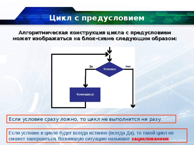 Цикл с предусловием Алгоритмическая конструкция цикла с предусловием может изображаться на блок-схеме следующим образом: Если условие сразу ложно, то цикл не выполнится ни разу. Если условие в цикле будет всегда истинно (всегда Да), то такой цикл не сможет завершиться. Возникшую ситуацию называют  зацикливанием . 