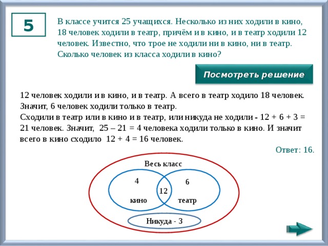 5 В клас­се учит­ся 25 уча­щих­ся. Не­сколь­ко из них хо­ди­ли в кино, 18 че­ло­век хо­ди­ли в театр, причём и в кино, и в театр хо­ди­ли 12 че­ло­век. Из­вест­но, что трое не хо­ди­ли ни в кино, ни в театр. Сколь­ко че­ло­век из клас­са хо­ди­ли в кино? Посмотреть решение 12 че­ло­век хо­ди­ли и в кино, и в театр. А всего в театр хо­ди­ло 18 че­ло­век. Зна­чит, 6 че­ло­век хо­ди­ли толь­ко в театр. Схо­ди­ли в театр или в кино и в театр, или ни­ку­да не хо­ди­ли - 12 + 6 + 3 = 21 че­ло­век. Зна­чит,  25 – 21 = 4 че­ло­ве­ка хо­ди­ли толь­ко в кино. И зна­чит всего в кино схо­ди­ло  12 + 4 = 16 че­ло­век. Ответ: 16. Весь класс 4 6 12 театр кино Никуда - 3 