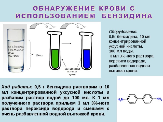 Оборудование: 0,5г бензидина, 10 мл концентрированной уксусной кислоты, 100 мл воды,  3 мл 3%-ного раствора перекиси водорода, разбавленная водная вытяжка крови. Ход работы: 0,5 г бензидина растворим в 10 мл концентрированной уксусной кислоты и разбавим раствор водой до 100 мл. К 1 мл полученного раствора прильем 3 мл 3%-ного раствора пероксида водорода и смешаем с очень разбавленной водной вытяжкой крови. 