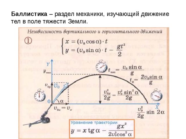 Баллистика – раздел механики, изучающий движение тел в поле тяжести Земли. 