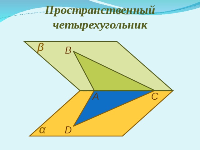 Пространственный четырехугольник β В С А α D 