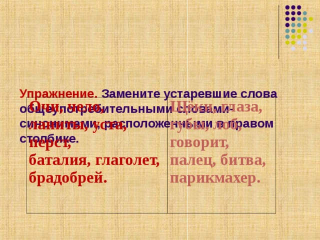     Упражнение. Замените устаревшие слова общеупотребительными словами-синонимами, расположенными в правом столбике.   Очи, чело, ланиты, уста, перст, баталия, глаголет, брадобрей. Щёки, глаза, губы, лоб, говорит, палец, битва, парикмахер. 