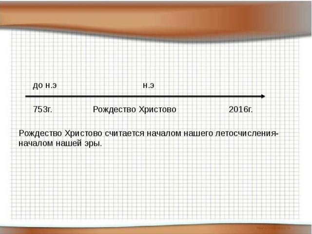 до н.э н.э  753г. Рождество Христово 2016г. Рождество Христово считается началом нашего летосчисления-началом нашей эры.