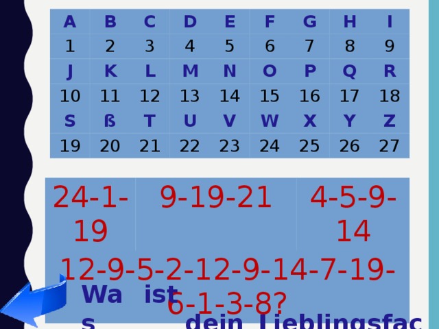 A 1 B 2 J C K 3 10 D 11 E 4 L S F 19 M ß 5 12 20 6 G N 13 T O 7 21 U H 14 P 22 V I 8 15 16 9 W Q 23 24 X R 17 25 18 Y Z 26 27 24-1-19 12-9-5-2-12-9-14-7-19-6-1-3-8? 9-19-21 4-5-9-14  dein Was ist  Lieblingsfach? 