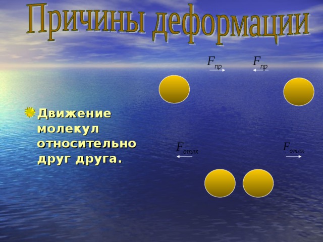 Движение молекул относительно друг друга. 