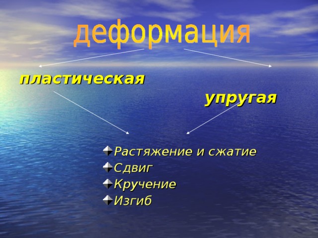 пластическая   упругая   упругая   упругая Растяжение и сжатие Сдвиг Кручение Изгиб  