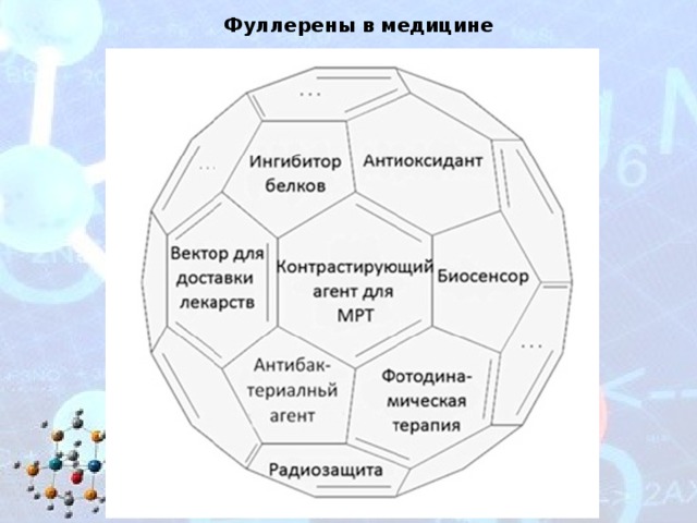 Фуллерены в медицине